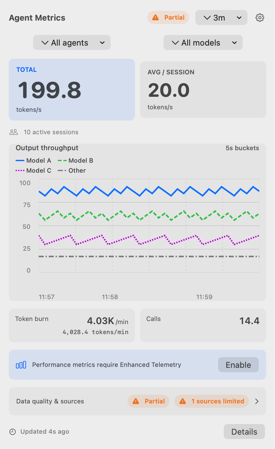 Agent Metrics menu bar summary showing an output throughput chart, token burn, active sessions, and data quality